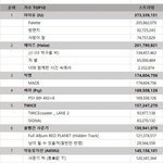 [EXO] 팩트는 엑소 음원 개강함 대상받을 <b>명분</b>이 넘침