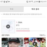 [방탄소년단] 이삐들 달리자 엠1웨이브 1위임
