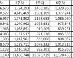 [EXO] <b>2</b>달 만에 <b>1</b>억 스트리밍 ^~^