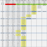 [EXO] 애초에 <b>첫주</b> 스밍횟수가 갓엔에이가 더 높다 이기영