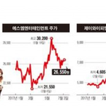 [댓글부탁해] 2017년 3대기획사의 <b>주가</b>를 움직이는 대표 아티스트들...