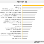 [드루와] 방탄앞세워서 음원으로 엑소까는게 <b>코메디</b>인 이유 (팩트)