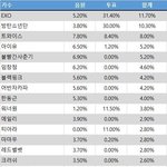 [드루와] 소리바다 수상기준 <b>내역</b>보니까 아이유 음원 쎄도
