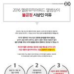 2016 멜뮤가 불공정<b>시상</b>인 이유