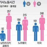 [워마드] 한남 <b>사전</b>에 맞벌이는 있어도 맞살림은 없노
