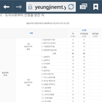 <b>응급</b>구조사 1급과  2급의 차이가