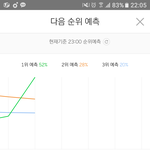 [방탄소년단] 이삐들 우리 순위<b>예측</b>