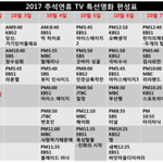 올해 추석 <b>TV</b> 편성표