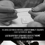 에이즈 진료비 95% 동성애자래요