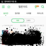 [방탄소년단] <b>서양</b> 수박 차트!