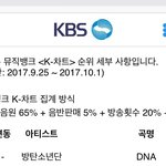 [방탄소년단] 헐 우리 2주<b>연속</b> 1위했엌ㅋㅋㅋㅋㅋ