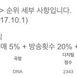 [방탄소년단] 담주도 음방상타려면