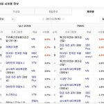 [시우민] 오호 김선달 케이블<b>시청</b>률 1위했네(시우민)