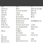 트위터에 올라온거