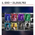 [EXO] 썩뮤기준에 <b>자체</b>검색량도 대상에 들어간다는데