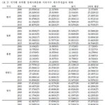 [드루와] 우리나라 현실 . jpg
