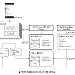 [방탄소년단] 안녕 아미들