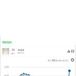 [드루와] 왘ㅋㅋ순위 그래프봐 미쳤다