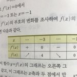 [댓글부탁해] 얘들아 나 이거 하나만 알려줘..