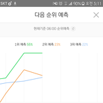 [EXO] ㄹㅇ우리 <b>반성</b>하자 5분차트좀 보셈