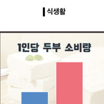 [댓글부탁해] 일본<b>애들</b> 가슴 <b>큰</b> 이유가 콩때문이래