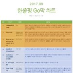 2017년 9월 한줄평 <b>Go</b>막 차트