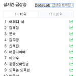 샤이니 <b>민호</b> 주연의 드라마 네이버 검색어 1위