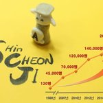 교리비교 영상으로 신천지가 <b>진리</b>임을 확증하다!!
