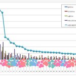 [방탄소년단] <b>우와</b>ㅠㅠㅠ애들 브랜드평판 1위!!