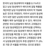 동성애와 에이즈는 밀접한 관계? <b>Yes</b>