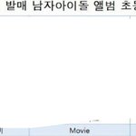 [BTOB] 2017년 <b>남</b><b>돌</b> 초.동 <b>앨범</b> 순위