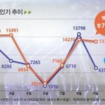 [EXO] 13주째 <b>버즈</b>량 1위,, 엑소 EXO~