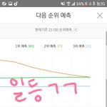 [뉴이스트] 조금만 더 <b>노력</b>ㅜㅜ