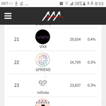 [인피니트] ㅌㄱㅅ이름 주의) 투표하잣!! +추가