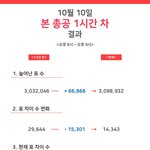 [EXO] 우리 더 <b>힘내자</b>!