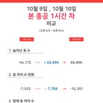 [EXO] 야 오늘 <b>역전</b> 못 해도 이번 주 안에 가능한 이유 보여줌