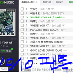 [뉴이스트] 스밍 봐주랑