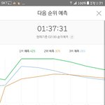 [뉴이스트] 타팬인데 너무기뻐서..