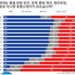 [동성] 네이트트판이 동성애자 천지이라는거 인증