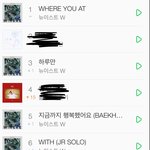 [뉴이스트] ㅁㄹ1위...! 10위중 8개 우리곡... ㅠㅠ