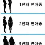 [댓글부탁해] 커플 <b>연차별</b> 체중 변화. 슬프다