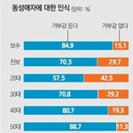 [에이즈반대] 무슨 <b>개독</b>교만 동성애자 싫어함?
