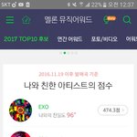 [EXO] 근데 이거 <b>점수</b> 왜 이제 더 안올라?