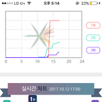 [EXO] 오 ㅎㅇㅌㅎㅇㅌ 투표도 좀만 더 <b>힘내자</b>