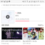 [EXO] 10시 14분 0.3퍼차이 <b>역전</b>하자
