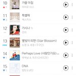 [NCT] 차트 진입!!!!!!!