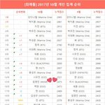 [임영민] [최애돌] 영민 순위