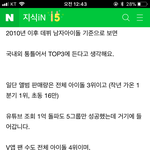 [댓글부탁해] <b>갓세븐</b>인기업다는고까는애들아