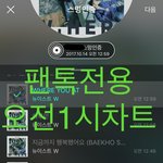 [뉴이스트] 오전1시))차트보고 진이듣고❤️