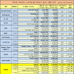 아이유 이번에 멜뮤 <b>앨범상</b>과 가수상 둘 다 받자